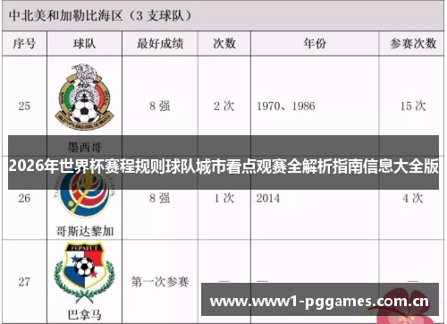 2026年世界杯赛程规则球队城市看点观赛全解析指南信息大全版