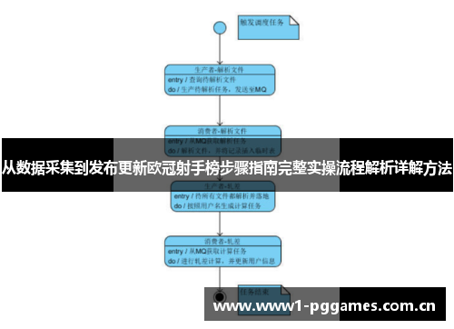 从数据采集到发布更新欧冠射手榜步骤指南完整实操流程解析详解方法